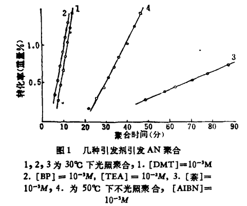 N,N-二甲基對(duì)甲苯胺廠家供應(yīng)