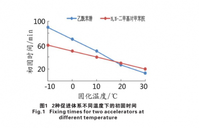 N,N-二甲基對(duì)甲苯胺廠家供應(yīng)